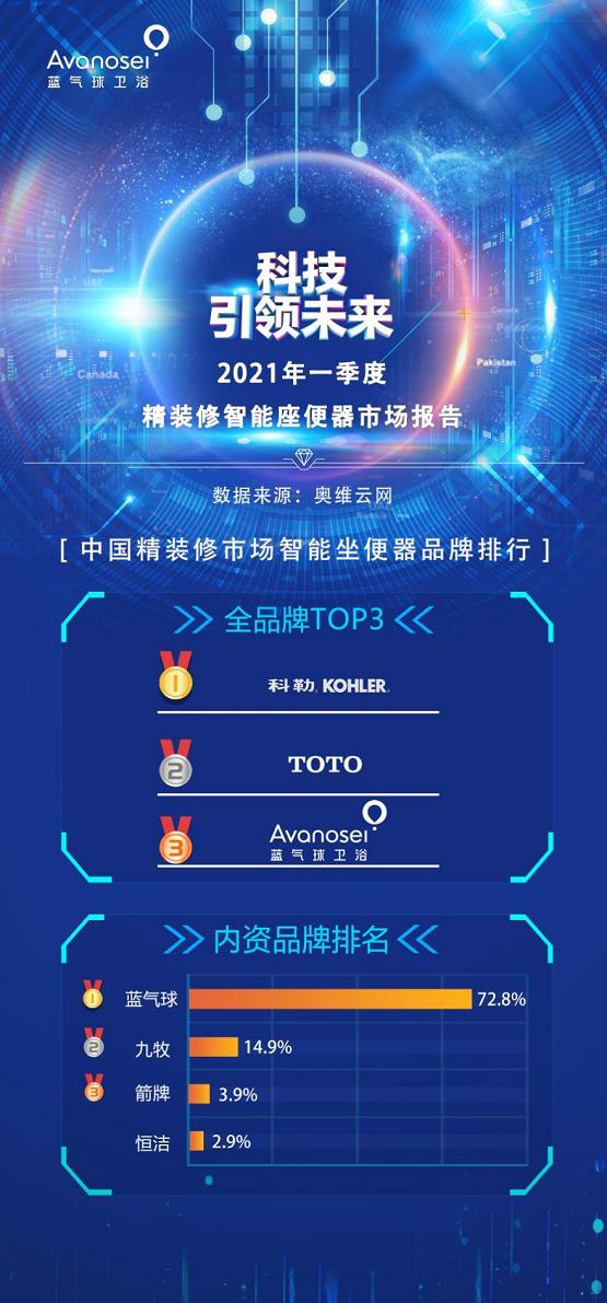 蓝气球卫浴智能马桶功能怎么用,蓝气球卫浴安装