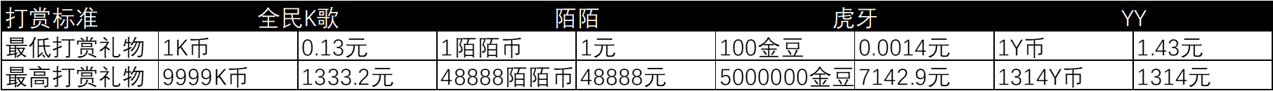新股聚焦｜腾讯音乐，对比四家公司后我们得出一个结论