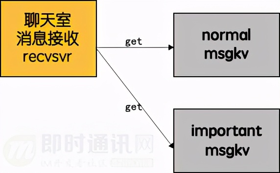 微信一对一直播系统搭建,微信直播系统搭建