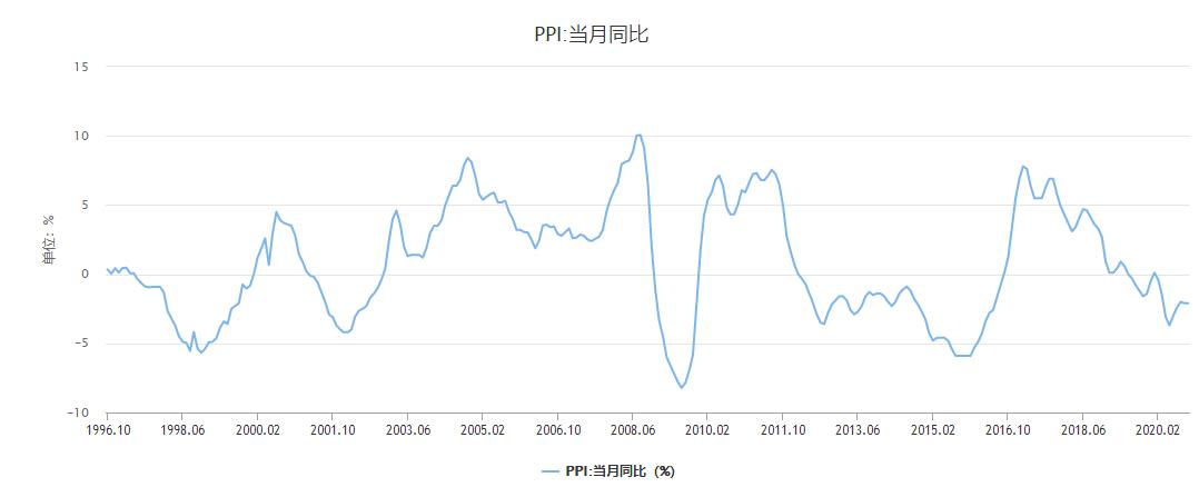 怎么分析股票有没有价值,怎样判断股票有没有价值