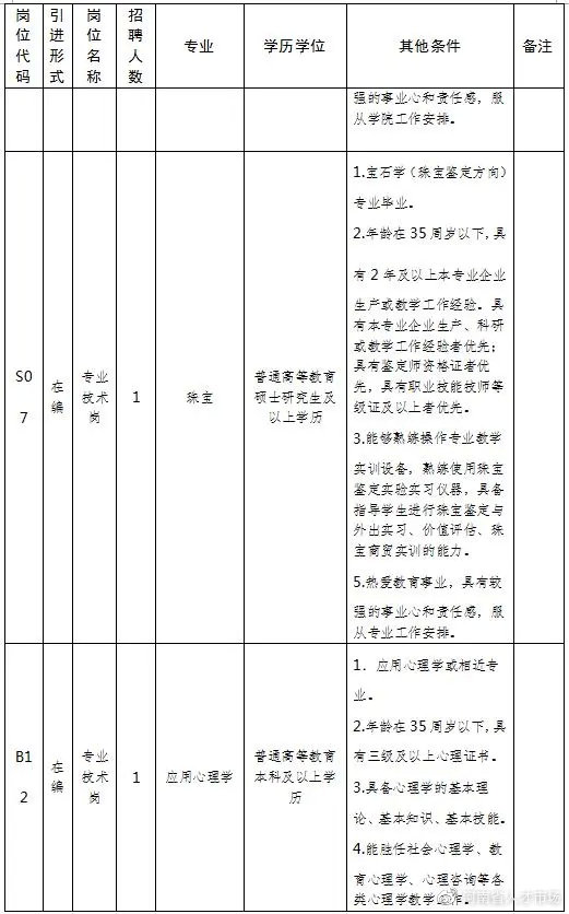 河南驻马店交通技师学院招聘2020,事业编河南一地公开招聘427人