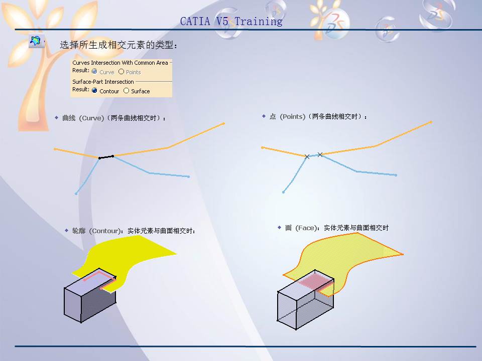 catiav5r20产品造型及设计,catiav5装配设计