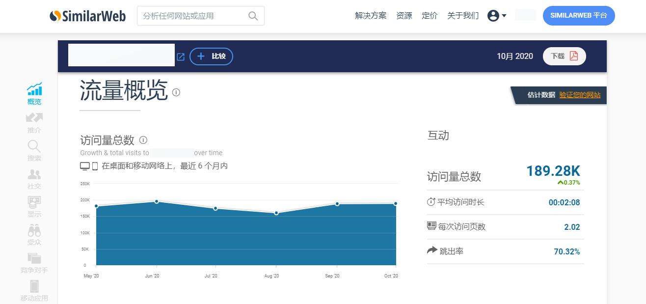 了解竞争对手的网站流量情况,网站流量分析追踪