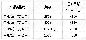 白板纸最新价格,玖龙白板纸最新价格