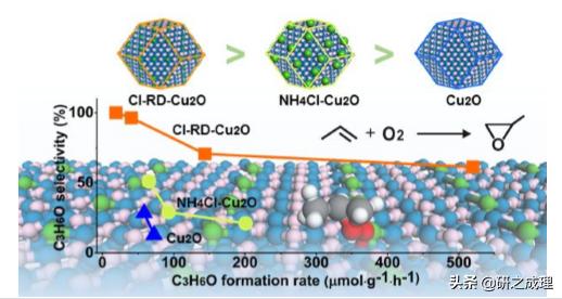 Nat.Mater.、Nat.Nanotechnol.、JACS、Angew、AM、EES等大合集