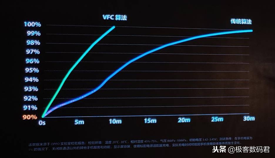opposupervooc超级闪充,opposupervooc2.0兼容vooc4吗