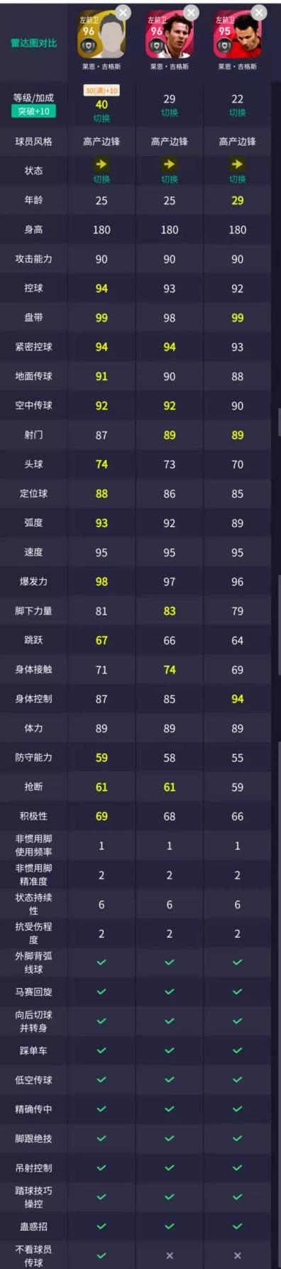 时刻版克鲁伊夫值不值得换,时刻克鲁伊夫技能推荐