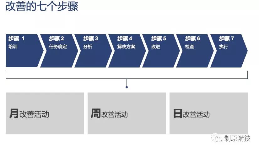 5S-制原方*论法**