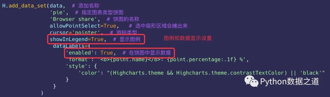 highcharts柱状图设置,用pyecharts画饼图