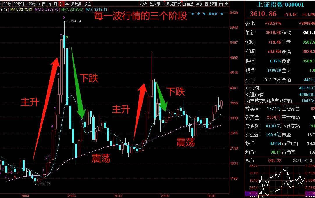 牛市也要逆向思维,逆向思维卖矿石