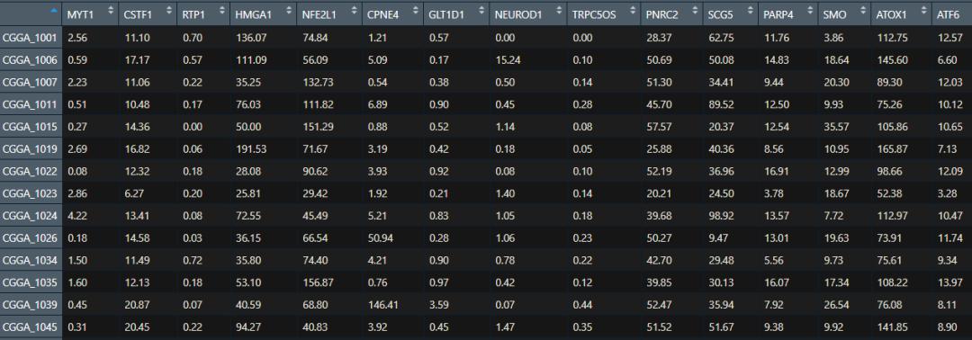 r语言怎么做相关性分析图,r在数据分析过程中的体现