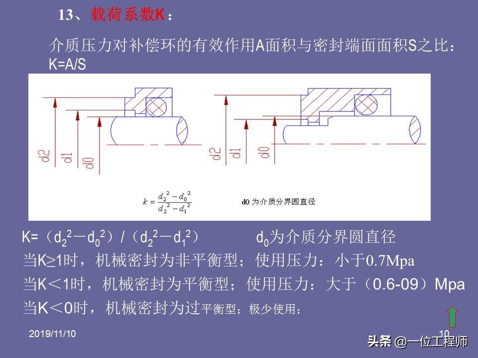 机械密封的原理和要求,机械密封的密封原理
