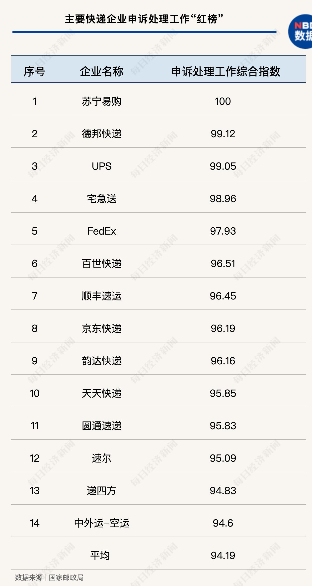 中国快递物流报告2019,中国快递物流健康监测报告