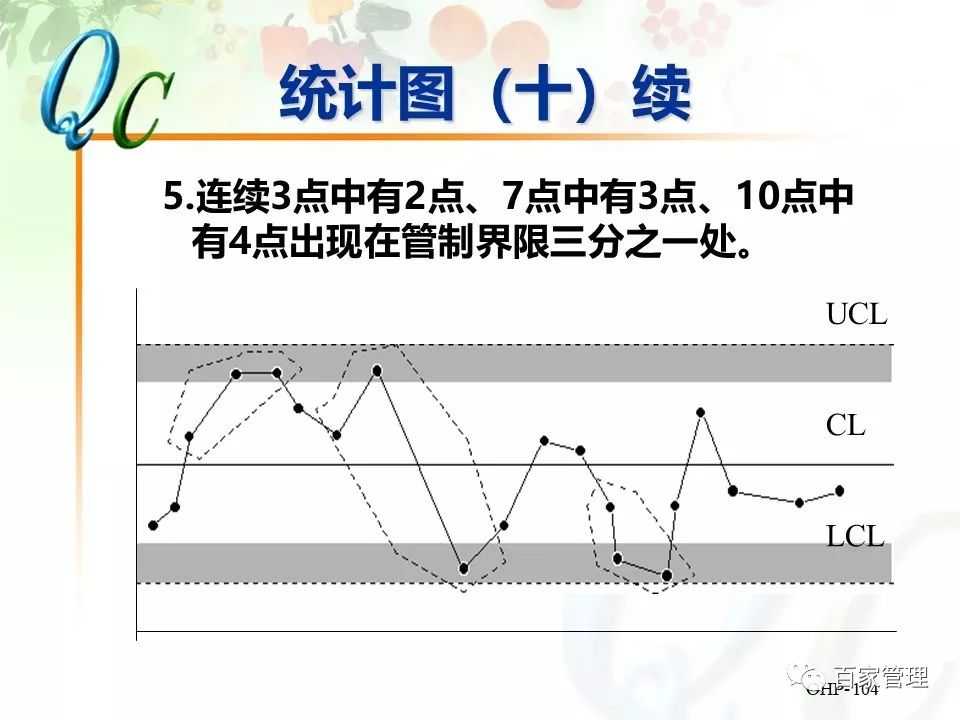 怎么制作qc七大手法ppt,qc七大手法相对应的图表