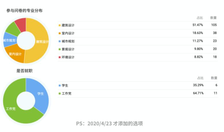 入门到头秃，建筑系到底该学哪些软件？希望这次能给你一个方向