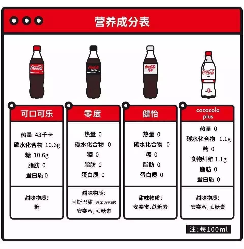 荞麦营养成分含量表,西红柿的营养成分表