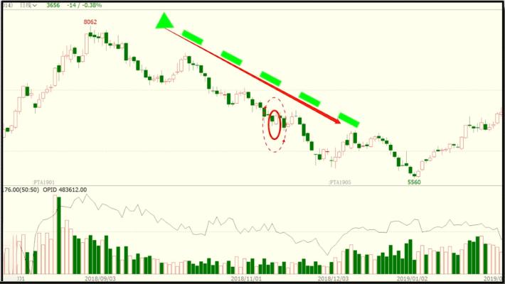 如何看懂k线看懂这些就足够了,k线从入门到精通认识底部反转k线
