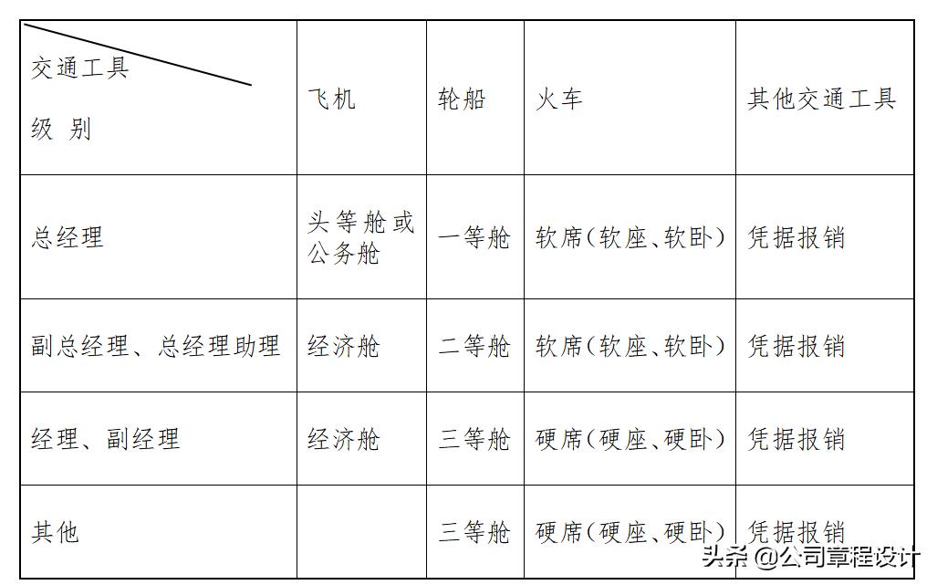 罐车司机管理制度及职责,公司管理制度中各岗位职责