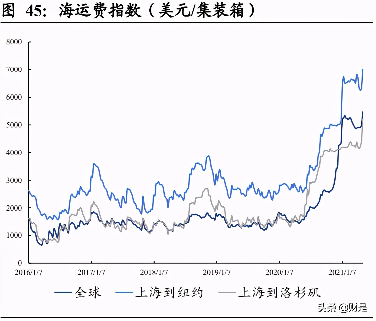 2022草甘膦趋势,草甘膦进入高景气周期
