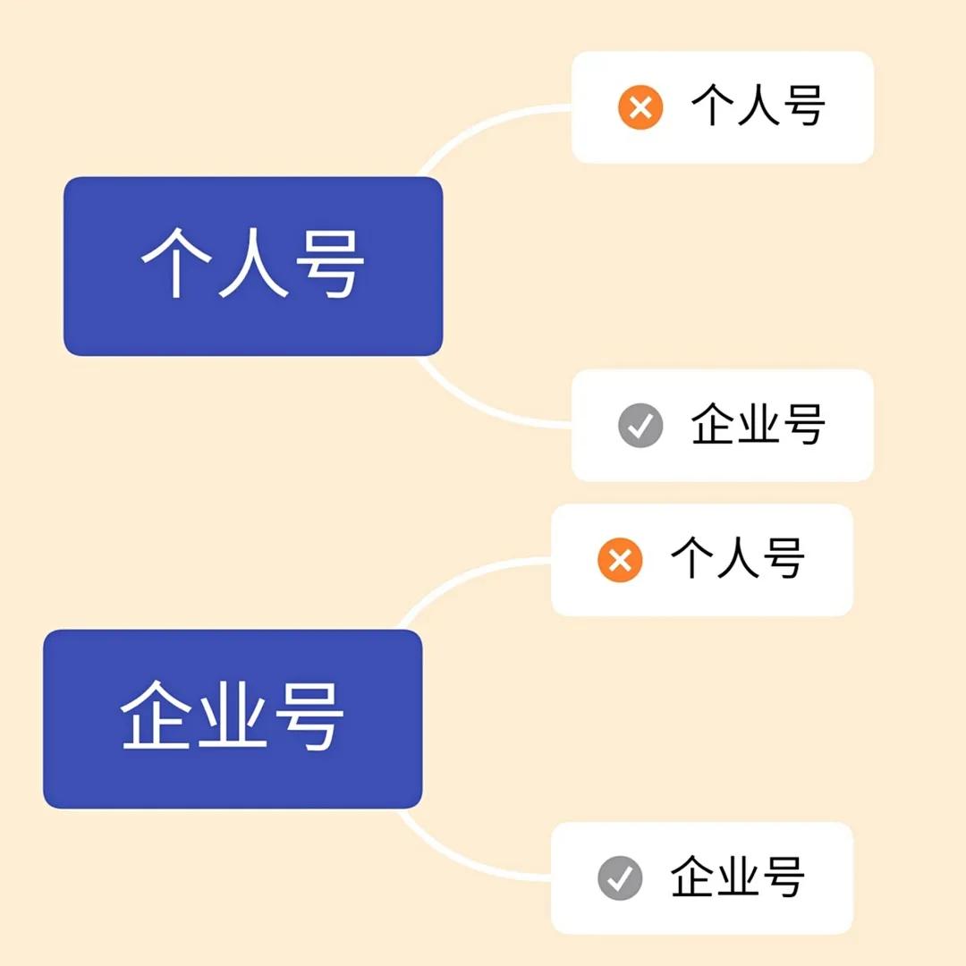 新注册企业公众号没有留言功能吗,新申请的公众号如何开通留言功能