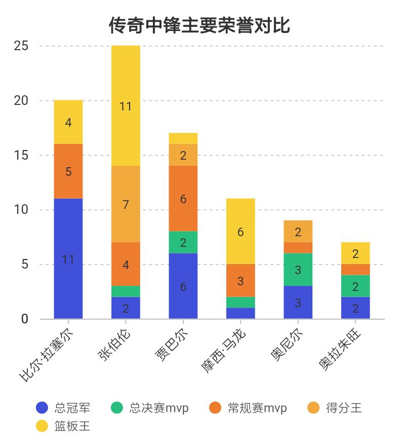 中锋时代没落了,中锋为什么消亡