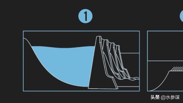 我们用的自来水都来自于哪里,自来水到底从哪来