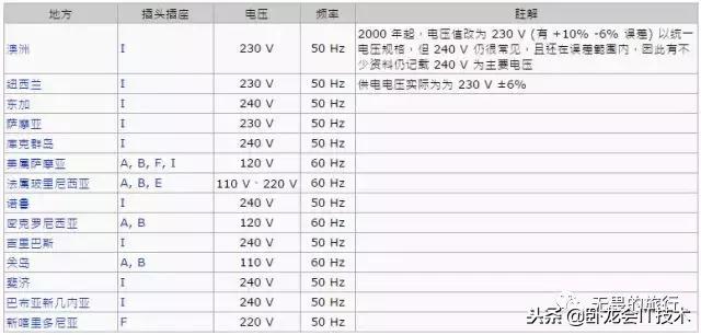 世界各国插座规格型号,世界各国的插座