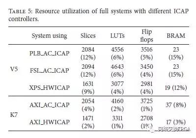 xilinxfpga高级设计与应用,xilinxfpga教程