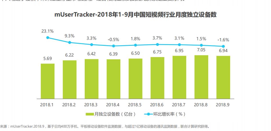 抖音短视频收益分析报告,抖音粉丝分析报告