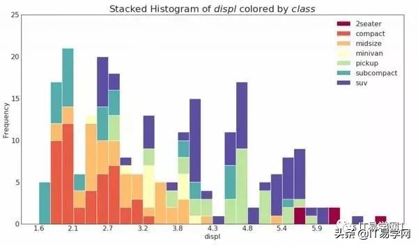 各种数据分析可视化图表,数据可视化之终极展示