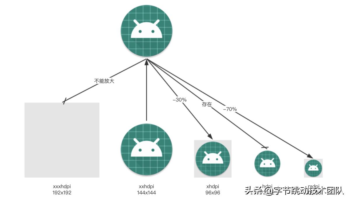 抖音合集优化教程,抖音视频常见优化