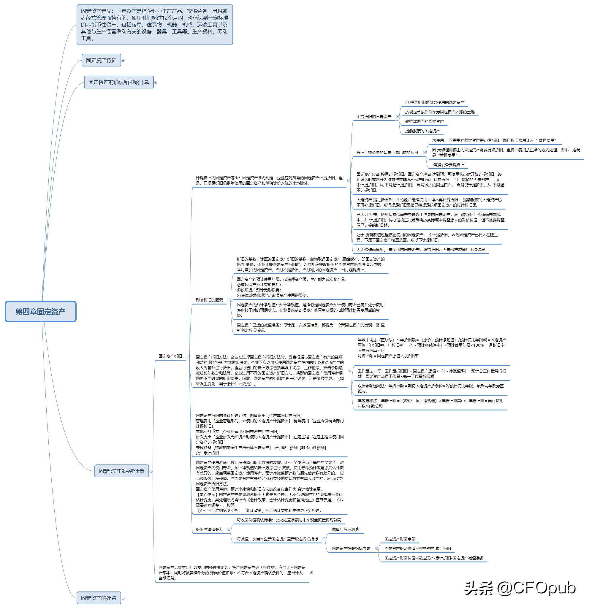 固定资产折旧抵税怎么算,固定资产折旧账务处理