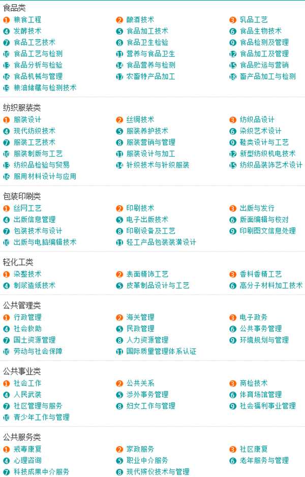 全国所有大学及特点专业介绍,专科大学专业介绍大全