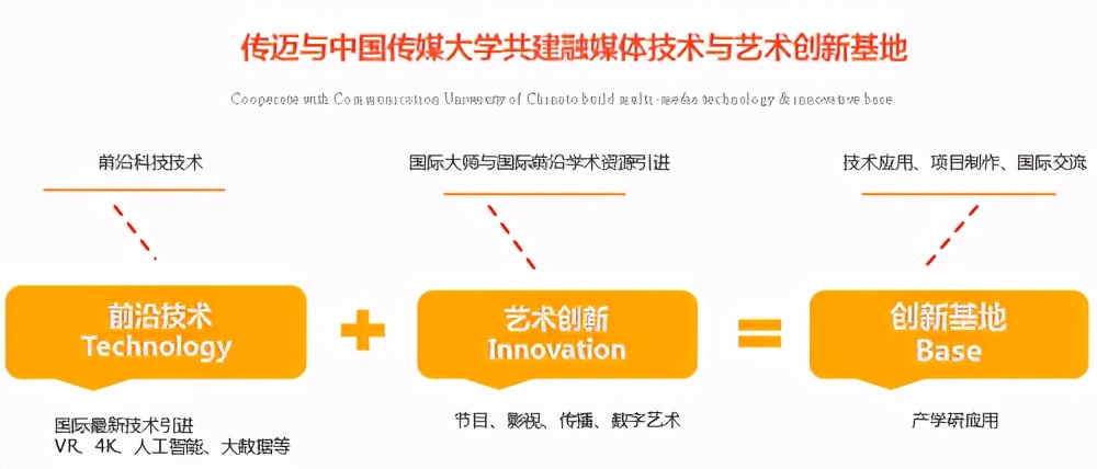 传媒行业数字化转型必要性,传媒行业数字化转型