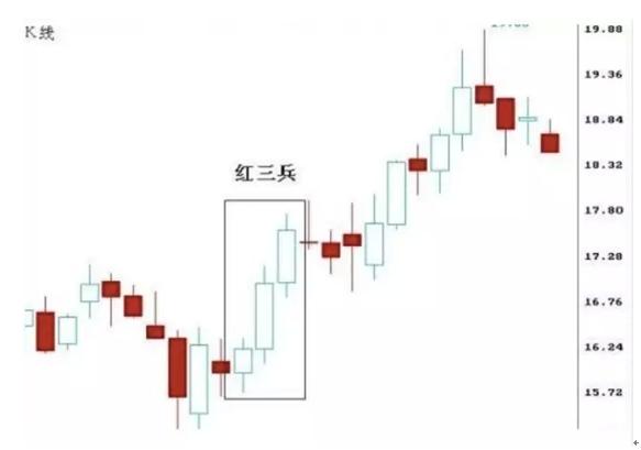 如何才能学会看k线图,如何看懂k线图最简单的方法