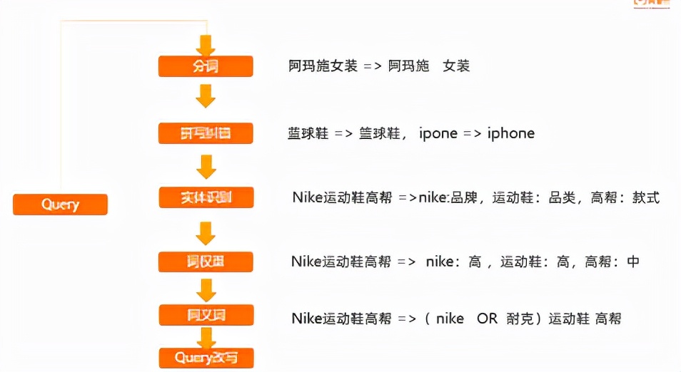 nlp模型与适用场景,nlp概括化模型