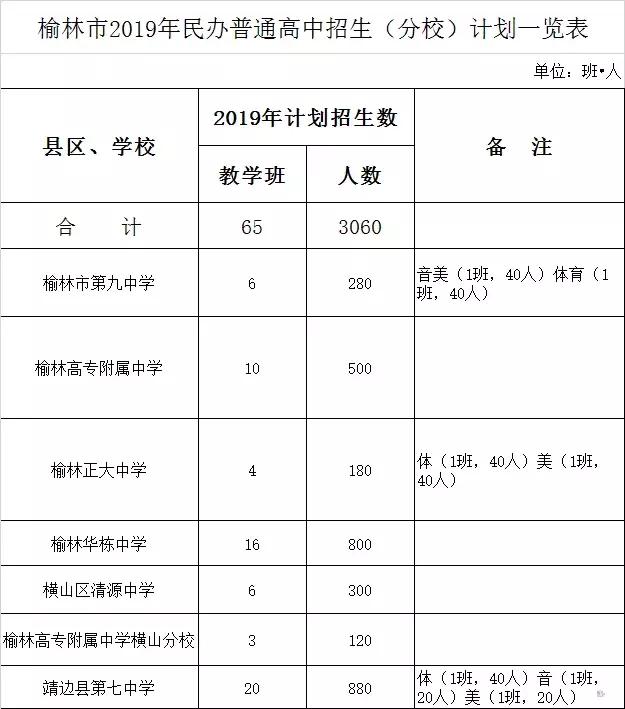 2019年陕西省高考录取分数线预估,2019年陕西省高考分数线