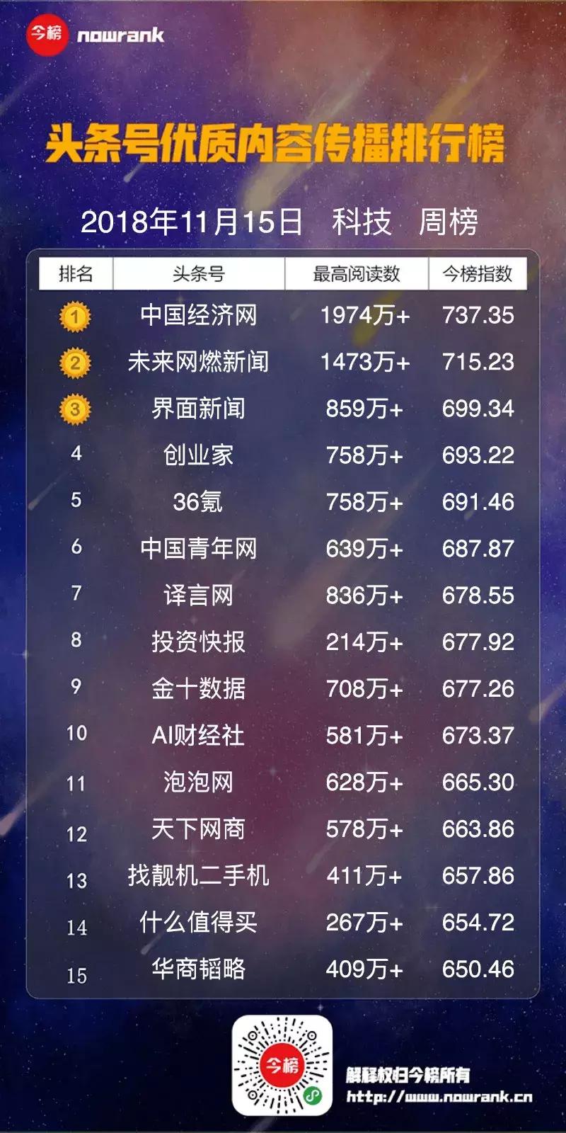 头条号周榜丨“黑色柳丁”成足球类“遮羞布”，“谈资”谈出爆款