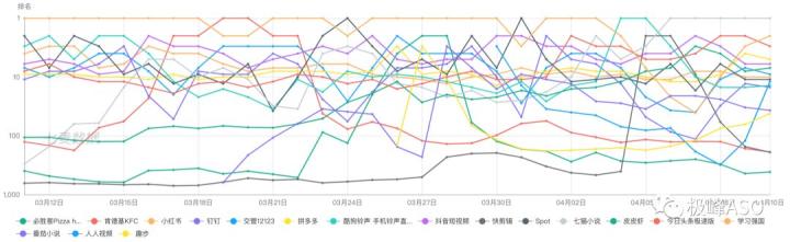 极峰数据：ASO效果提升进阶，告别排名上去了却没有转化