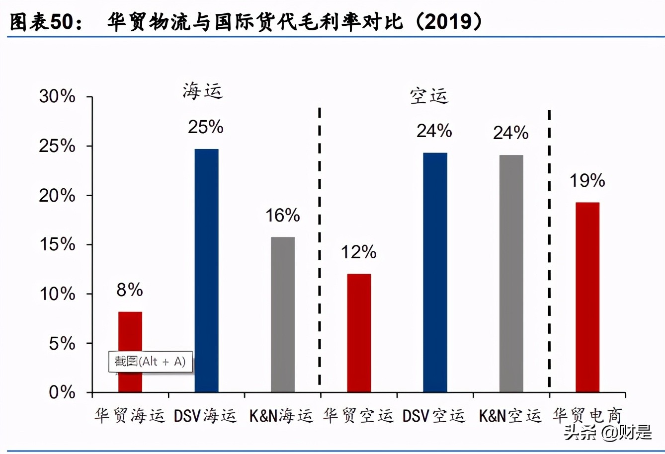 跨境电商物流市场分析,跨境电商行业物流时效性分析报告