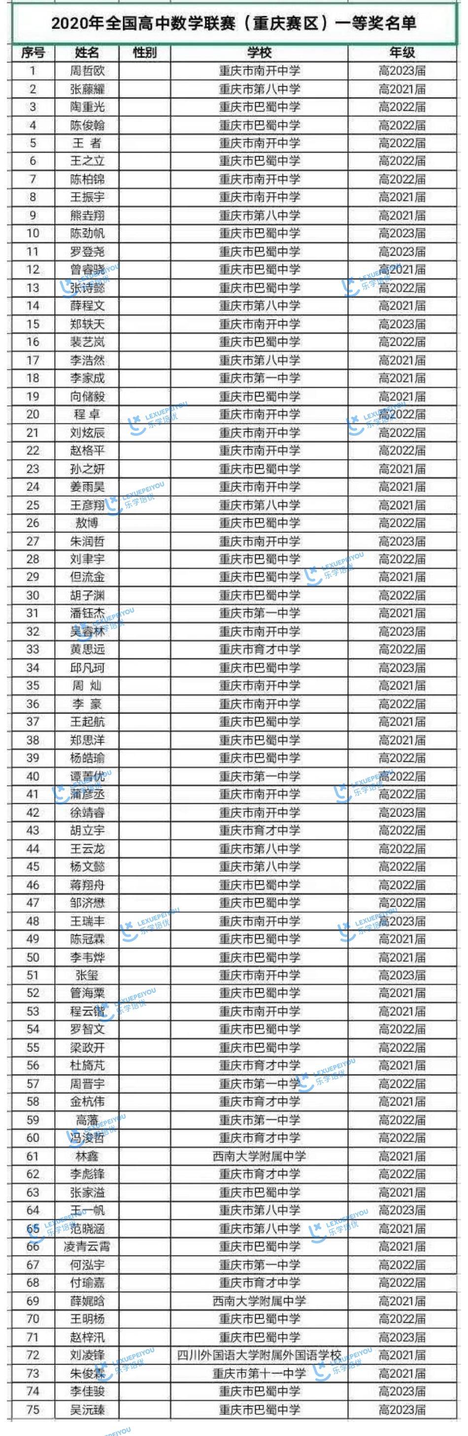 重庆获奖奖状,重庆当选十佳城市