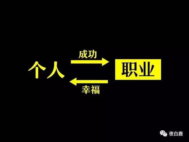 高中职业规划面试逐字稿,职业规划的详细讲解