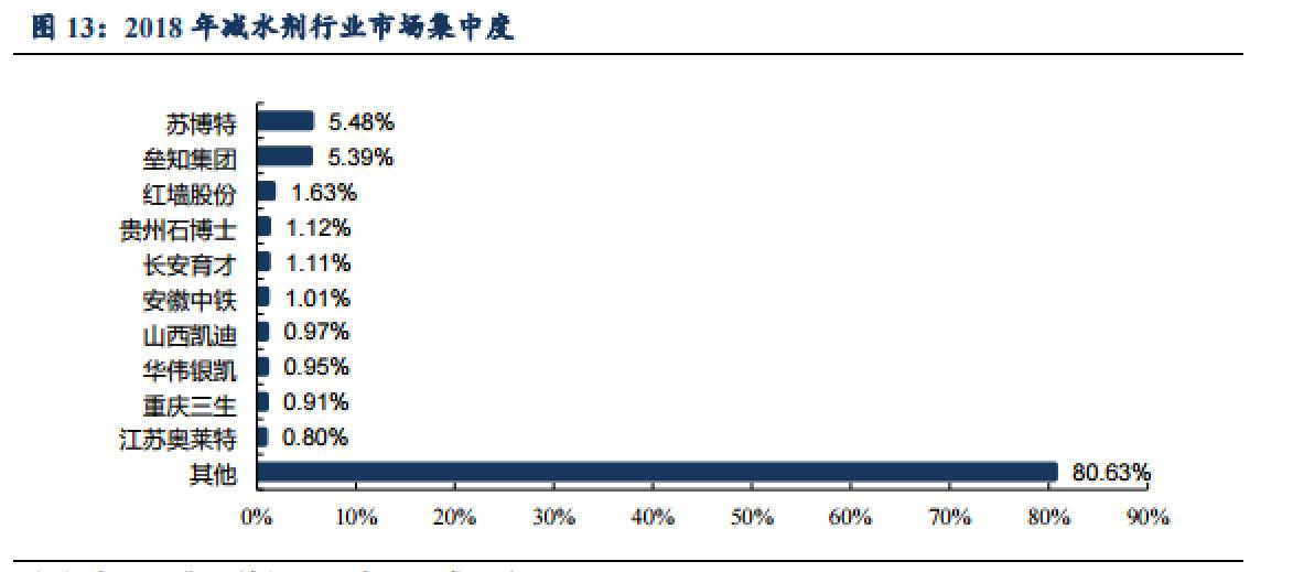 苏博特：工程院院士当企业董事长？减水剂到底有多少科技含量