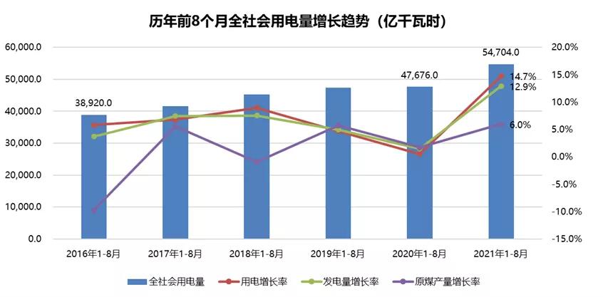 拉闸限电终极解读,拉闸限电能控制能源消耗