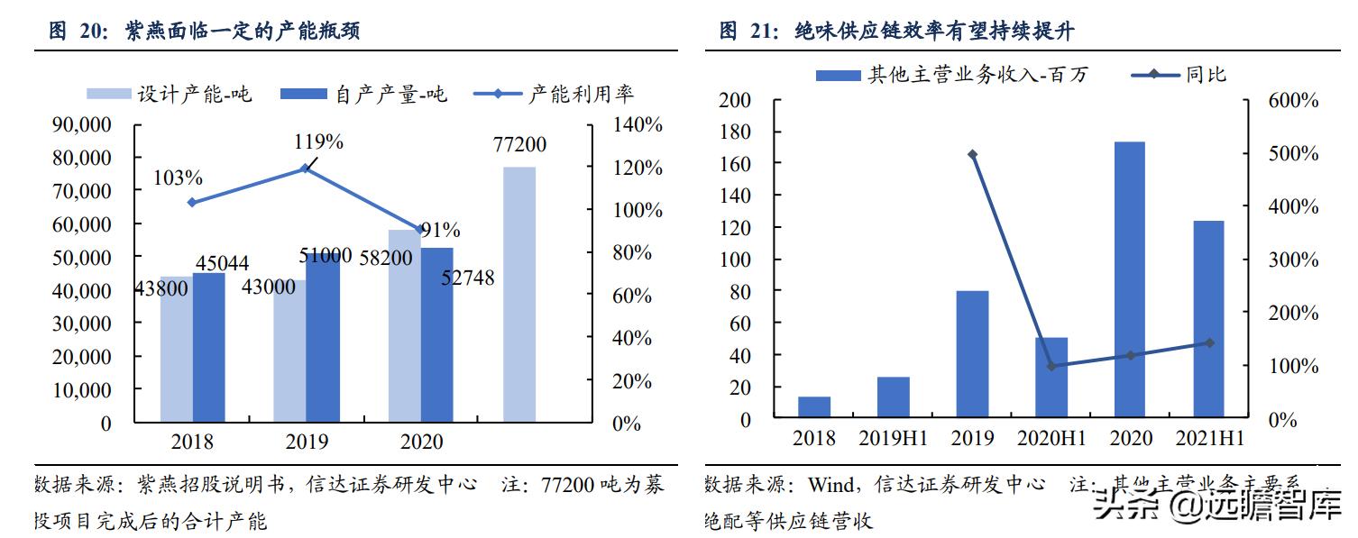 鸭脖卤味连锁,卤味鸭脖市场规模