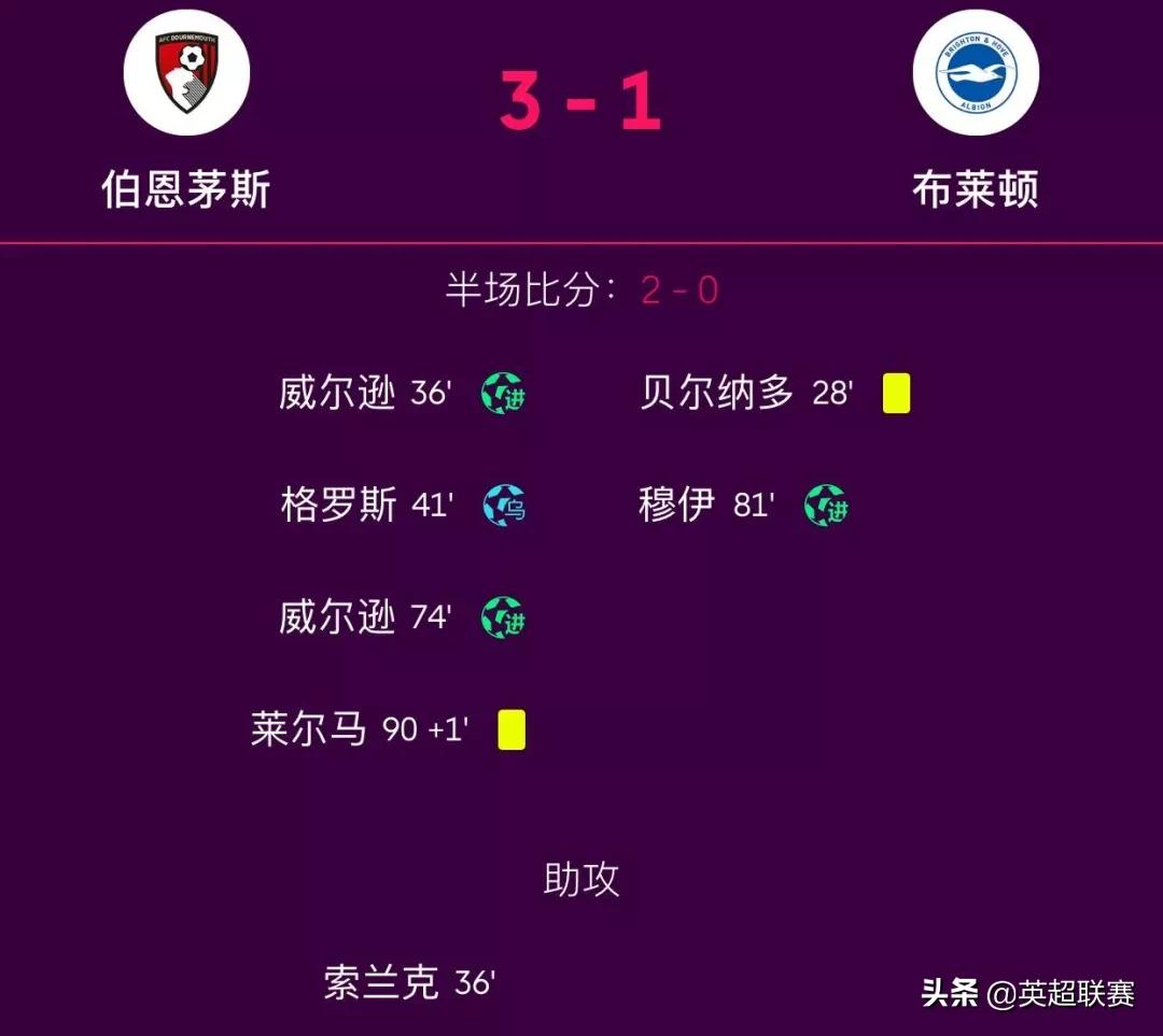 维拉英超十大绝杀,英超疯狂进球集锦