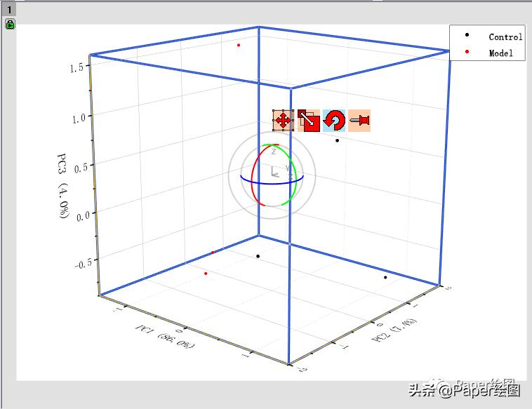 Origin做PCA图,文字版