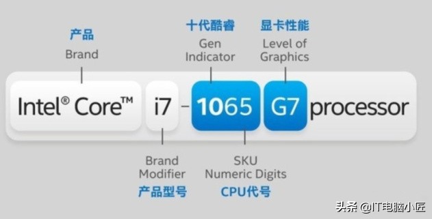 笔记本选择小白必备知识,笔记本电脑知识零基础学习