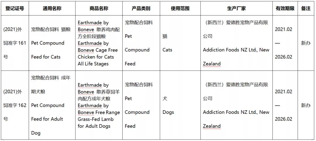 41款进口宠食新办或续展进入中国，含素力高、渴望、爱肯拿