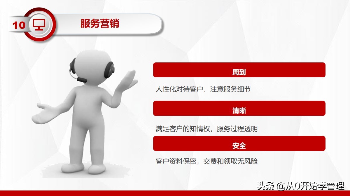 十大销售培训课程ppt,销售精英成长之路培训ppt